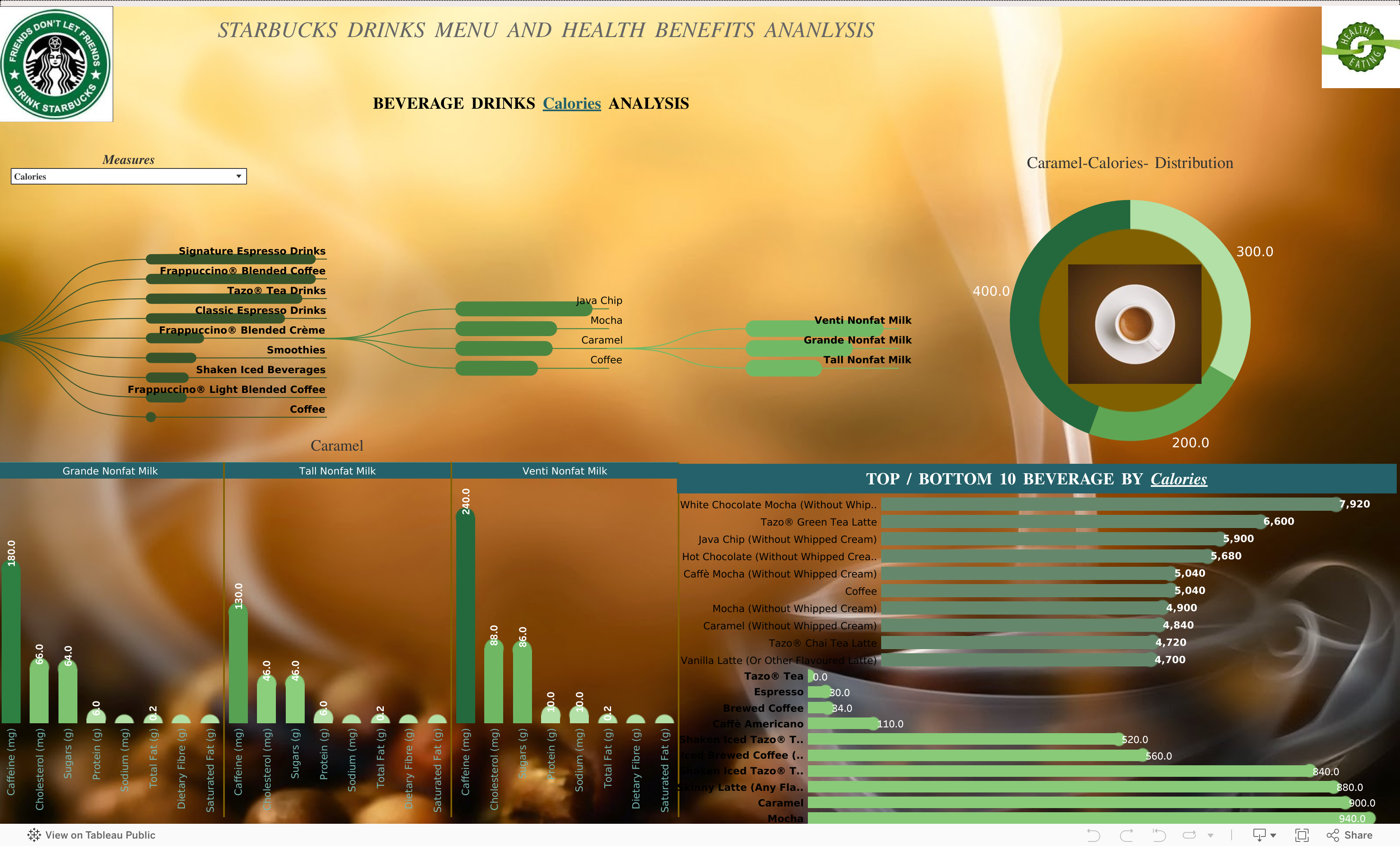 Screenshot of a dashboard from the IronViz submissions