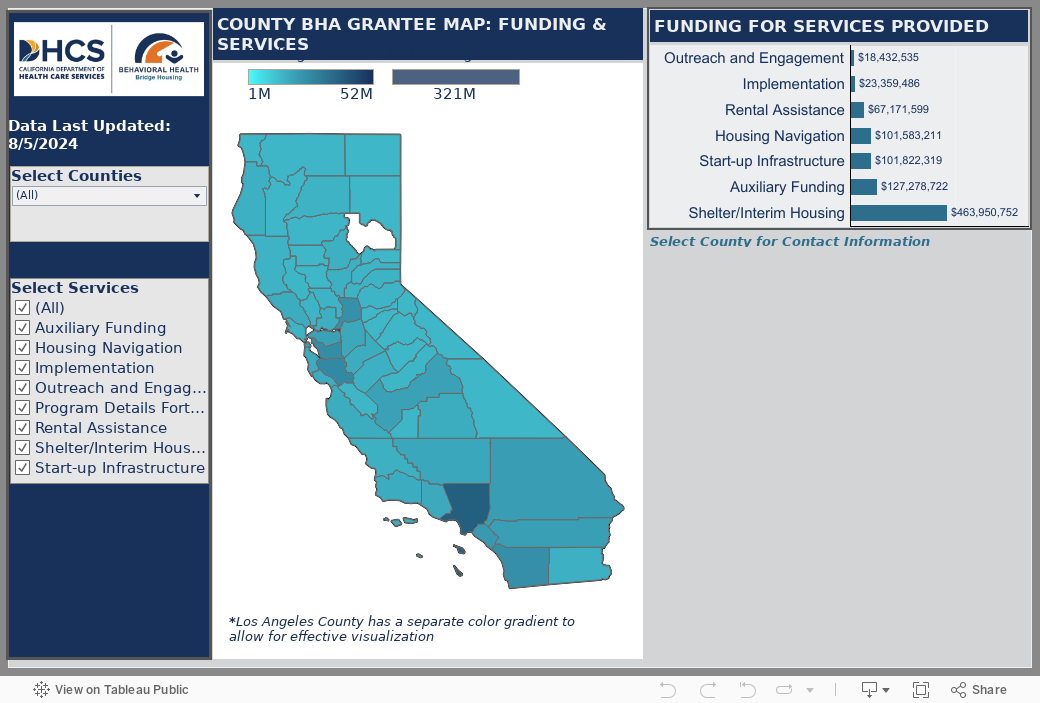 County BHA Grantee Map by Services 