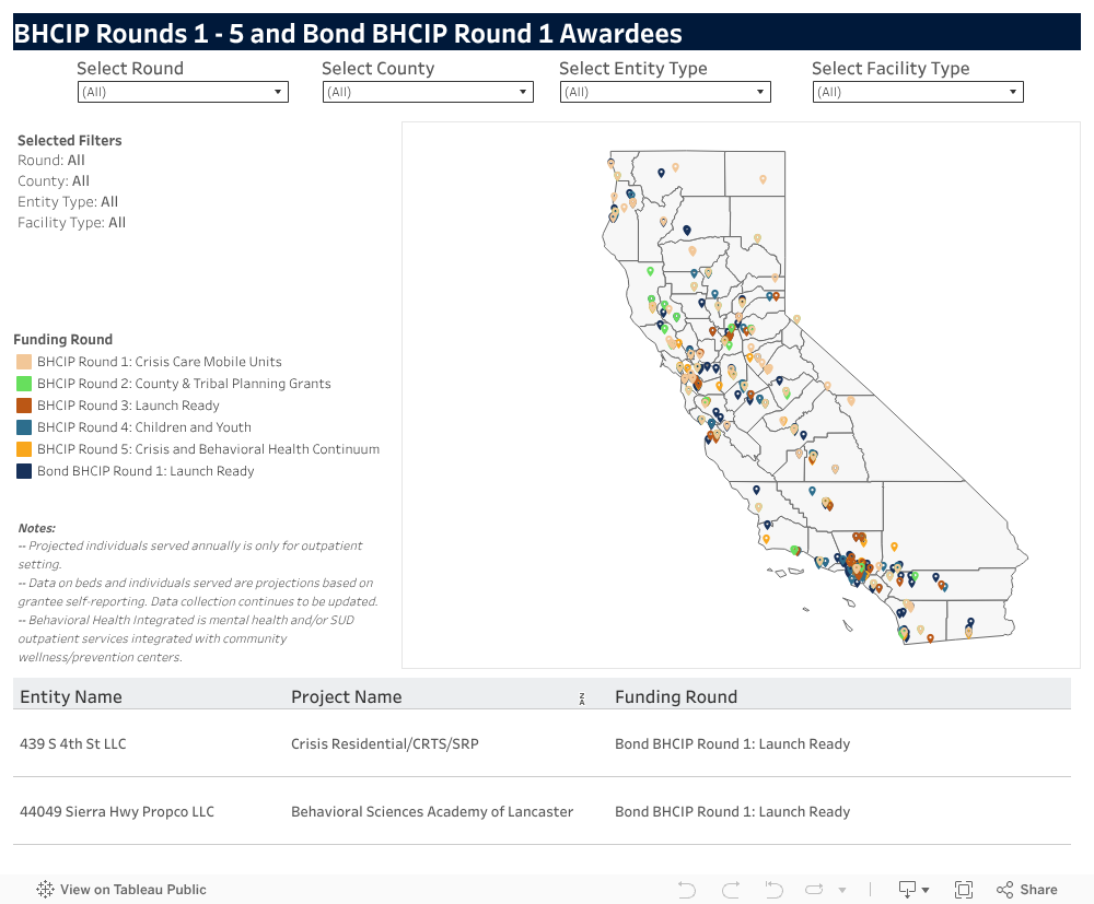 BHCIP Rounds 1 - 5 and Bond BHCIP Round 1 Awardees 
