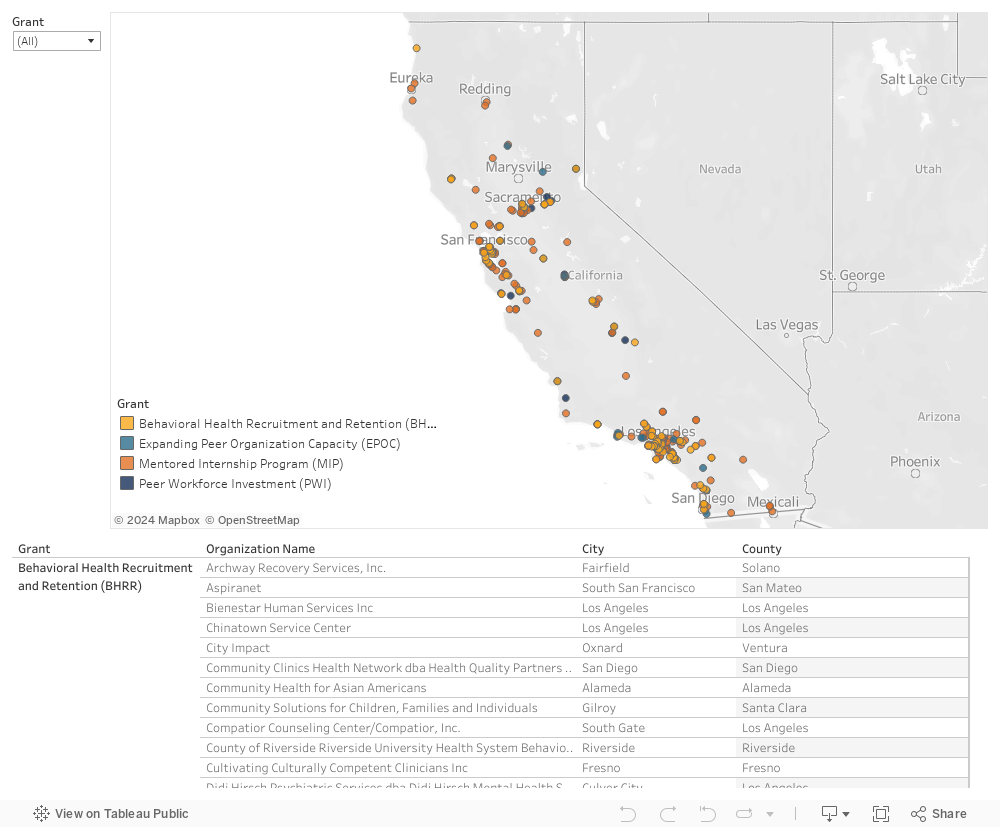 Grantee_Awardee_Dashboard (2) 