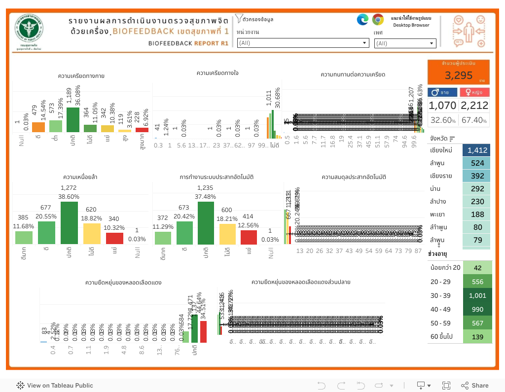 Dashboard BIOFEEDBACK 