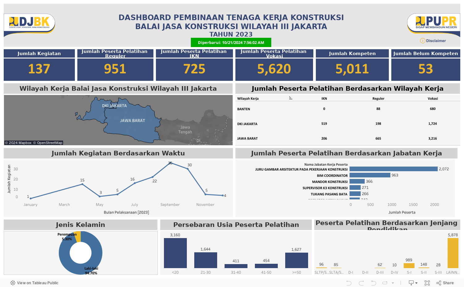 Dashboard 1 