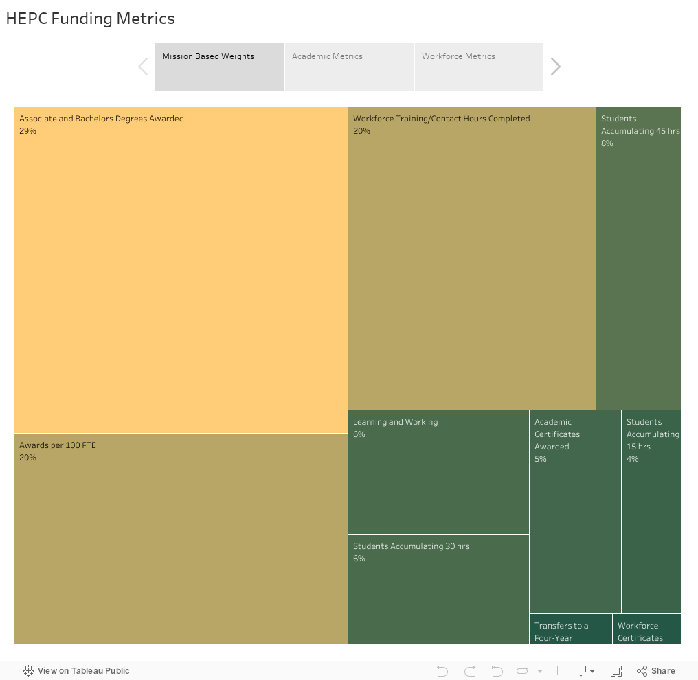 HEPC Funding Metrics 