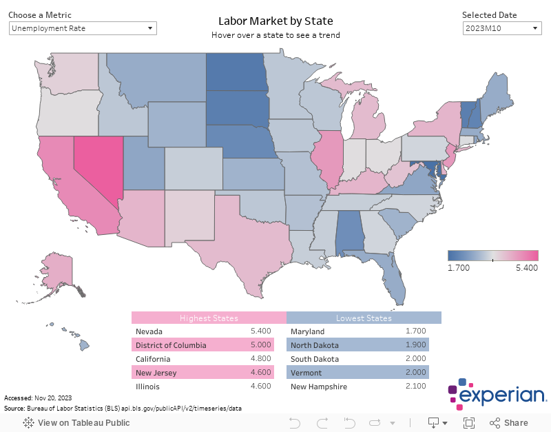 Labor Market by State 