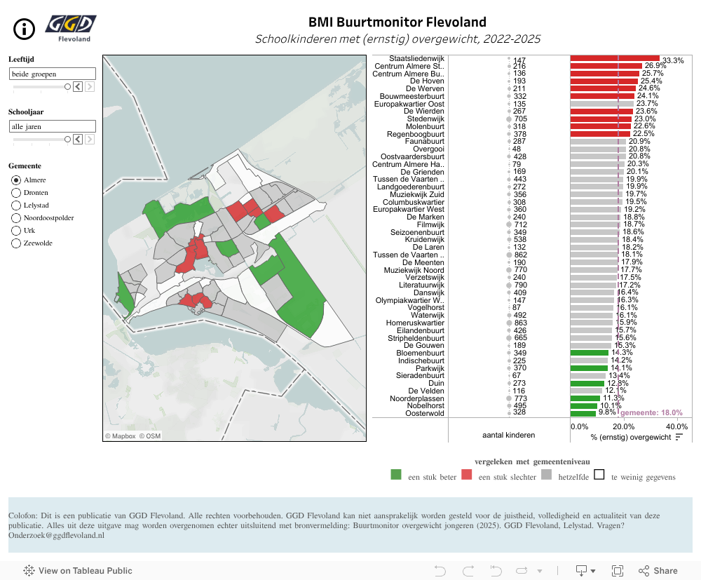 BMI_Buurtmonitor 