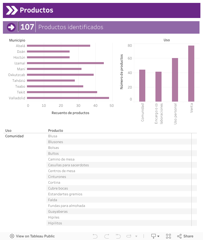Dashboard 1 
