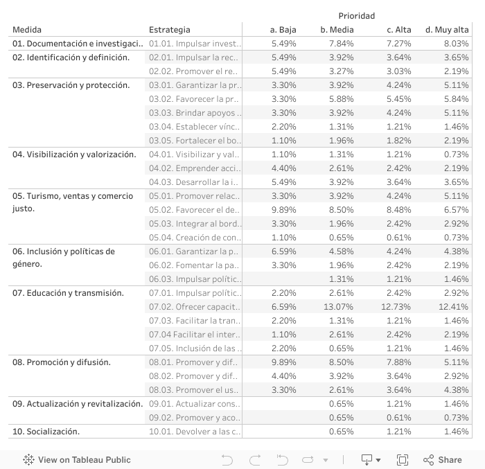 Dashboard 2 