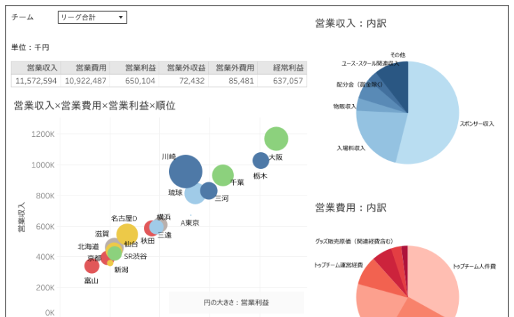 このままでは資金がショートする 初優勝の裏で 千葉ジェッツ社長が明かした リアルな経営状況 と本音 目指すべき 市民球団 とは Bリーグ Number Web ナンバー