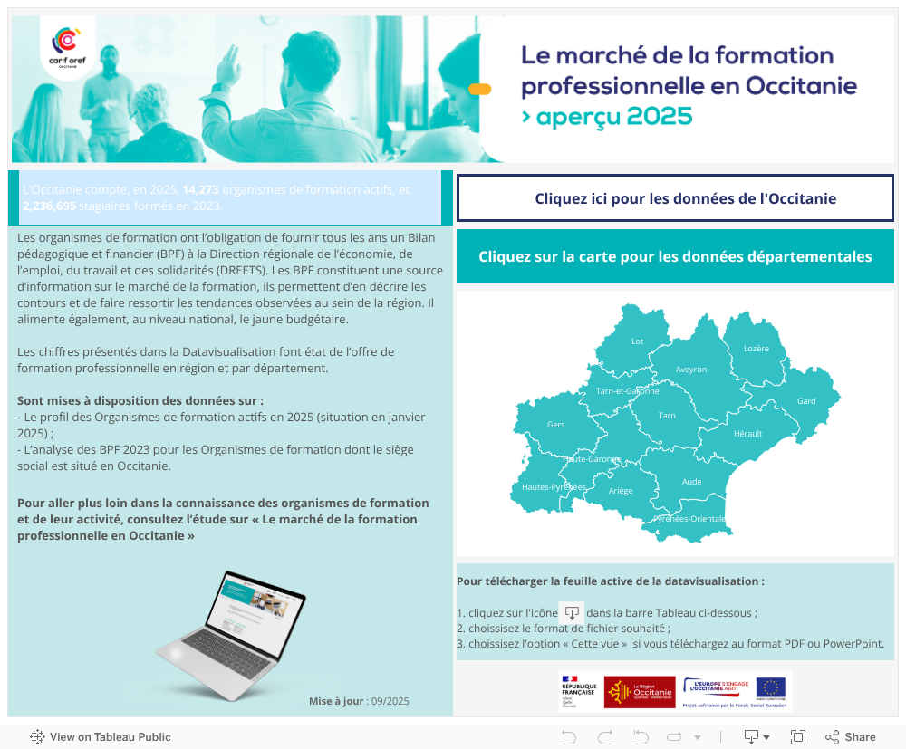 Choix département ou Occitanie 