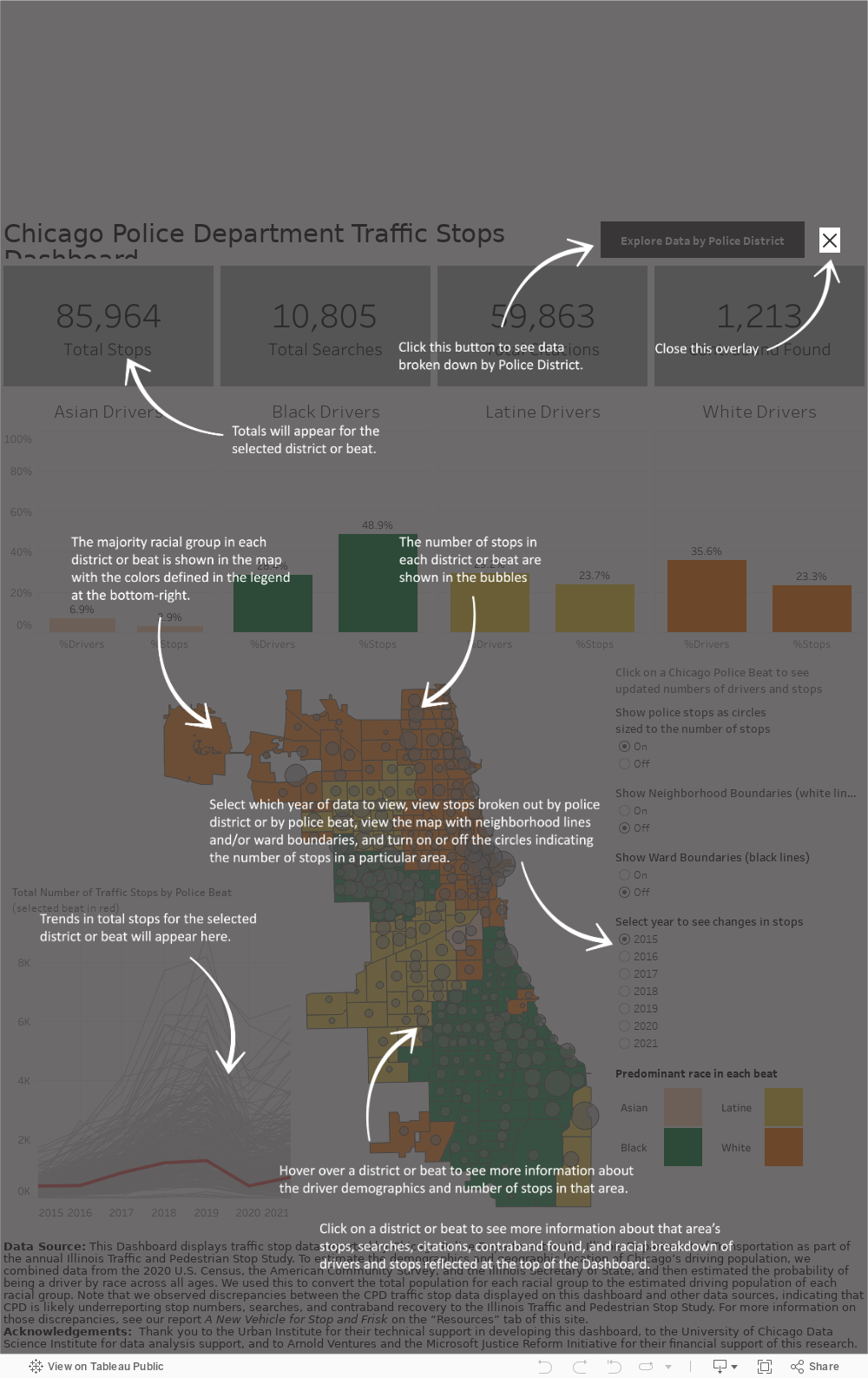 BPIDashboard-Beat 