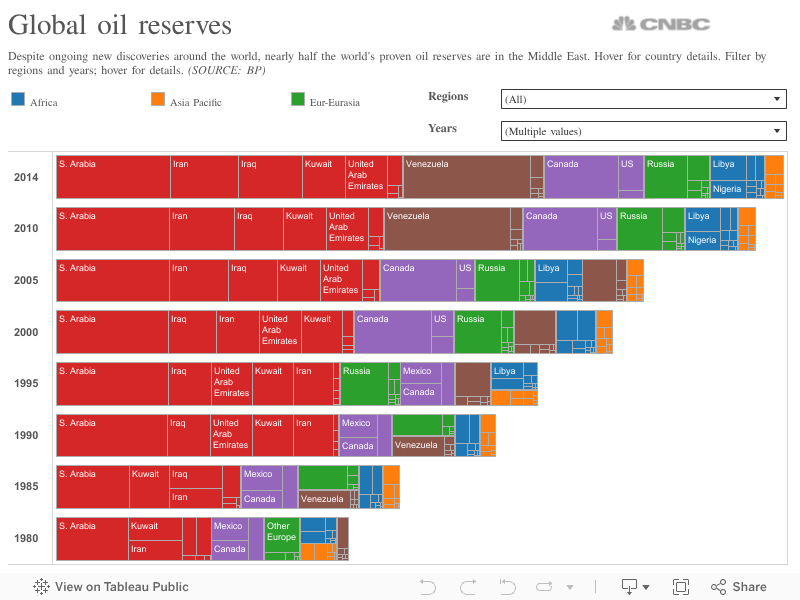 reserves 