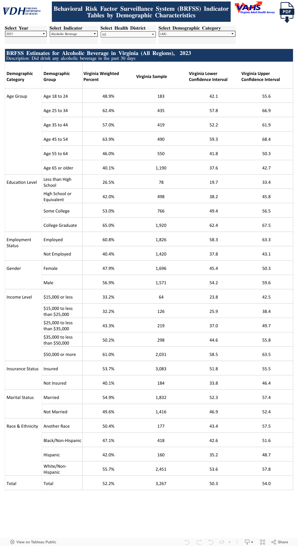 인구 통계 표 보기 