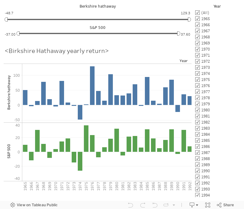 A Look At Berkshire Hathaway Stock ( Brk.b ) And Berkshire Hathaway ...