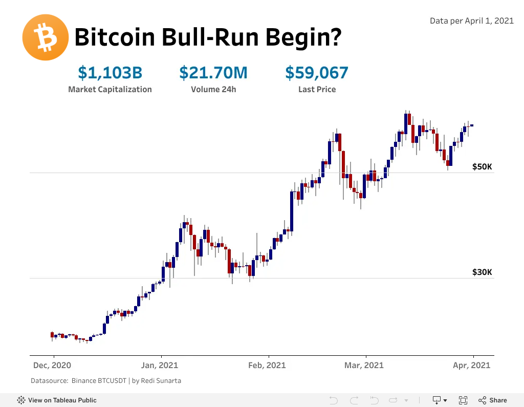 BTC Candlestick