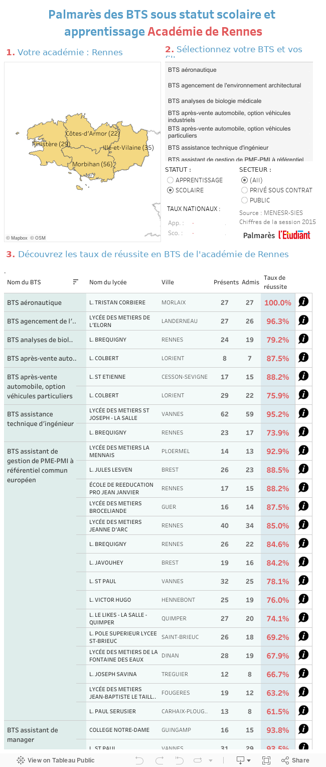 Livret De Stage Bts Esf 1Ère Année / Bts Esf  Economie Sociale