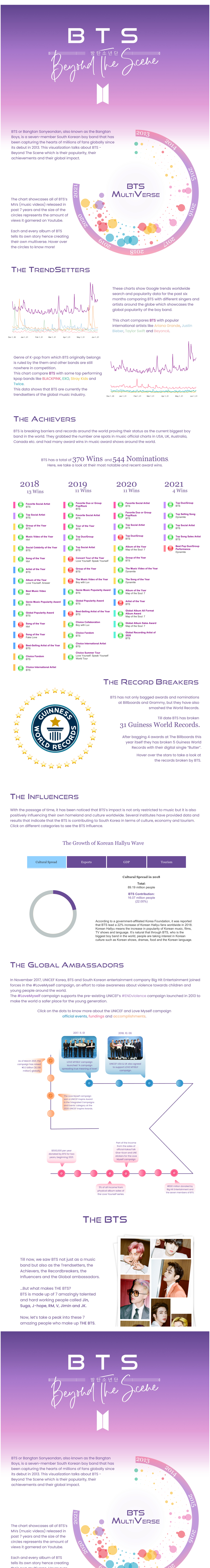 Screenshot of a dashboard from the IronViz submissions