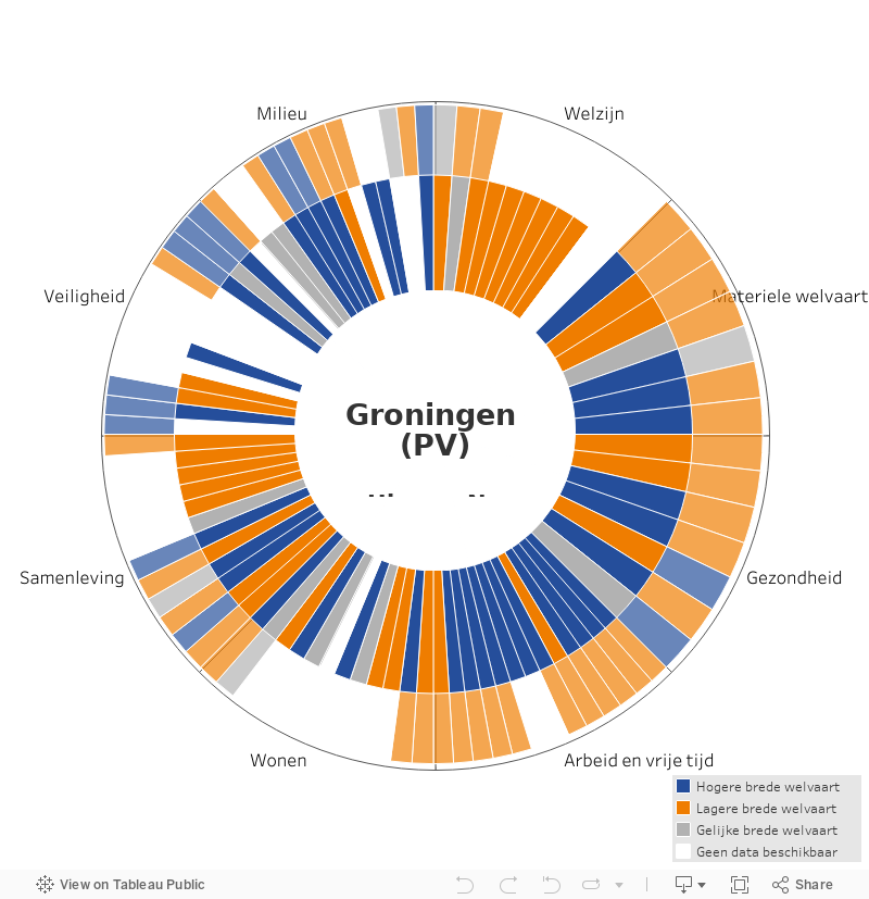 wiel met achtergrond PROV (2) 