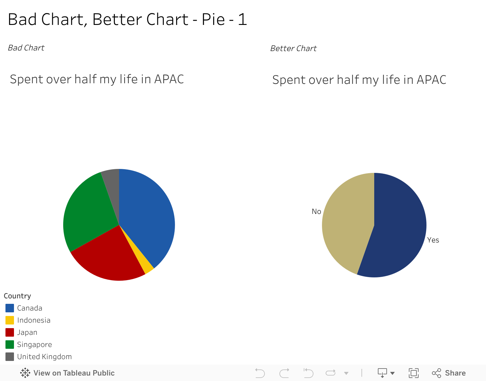 BadChartGoodChart-Pie-1 