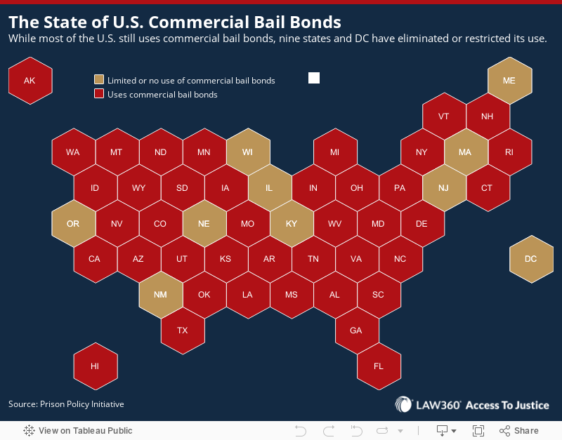 The State of U.S. Commercial Bail BondsWhile most of the U.S. still uses commercial bail bonds, nine states and DC have eliminated or restricted its use. 