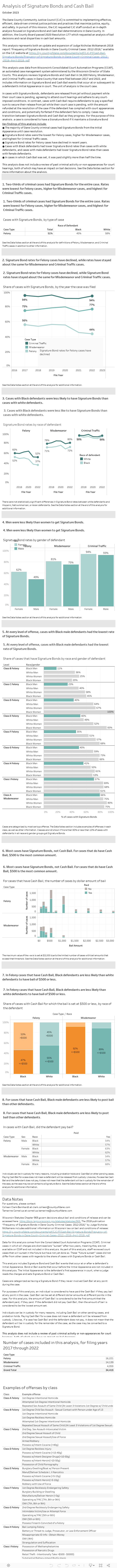 Analysis of Signature Bonds and Cash Bail 