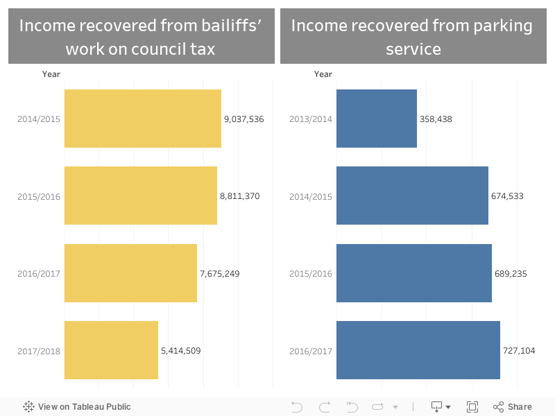 income recovered 