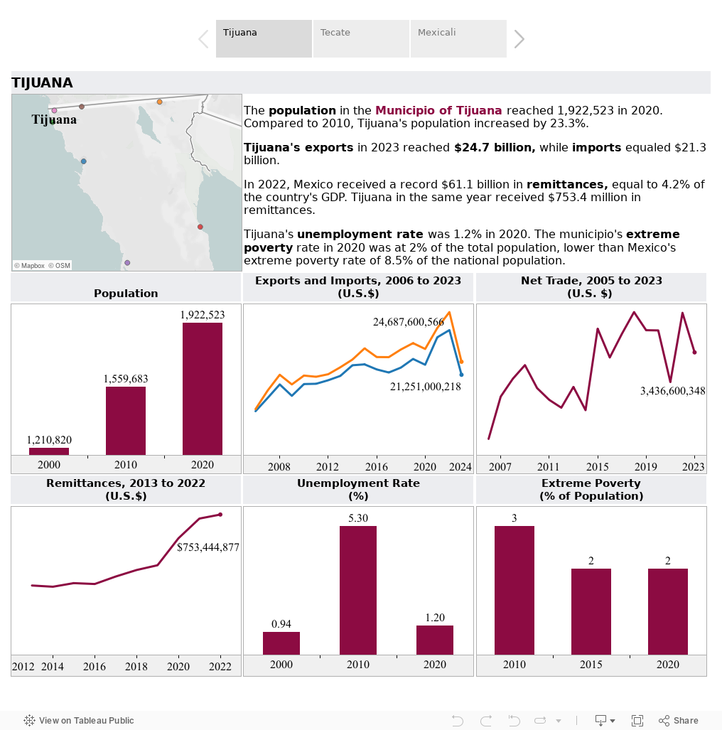 California Counties on the U.S.- Mexico Border 