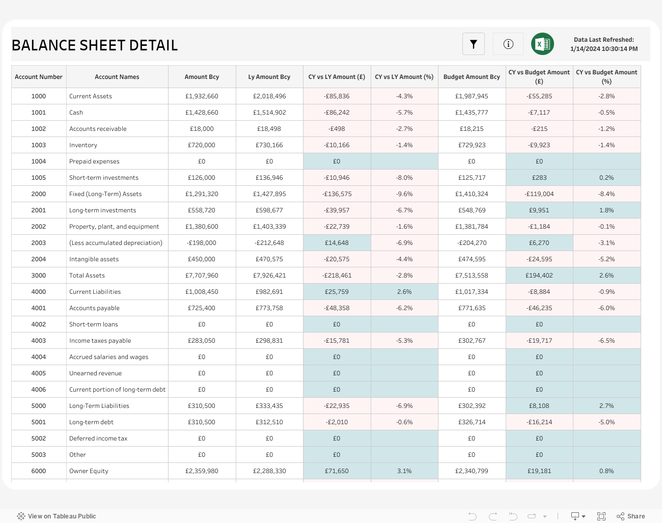 BALANCE SHEET DETAIL 