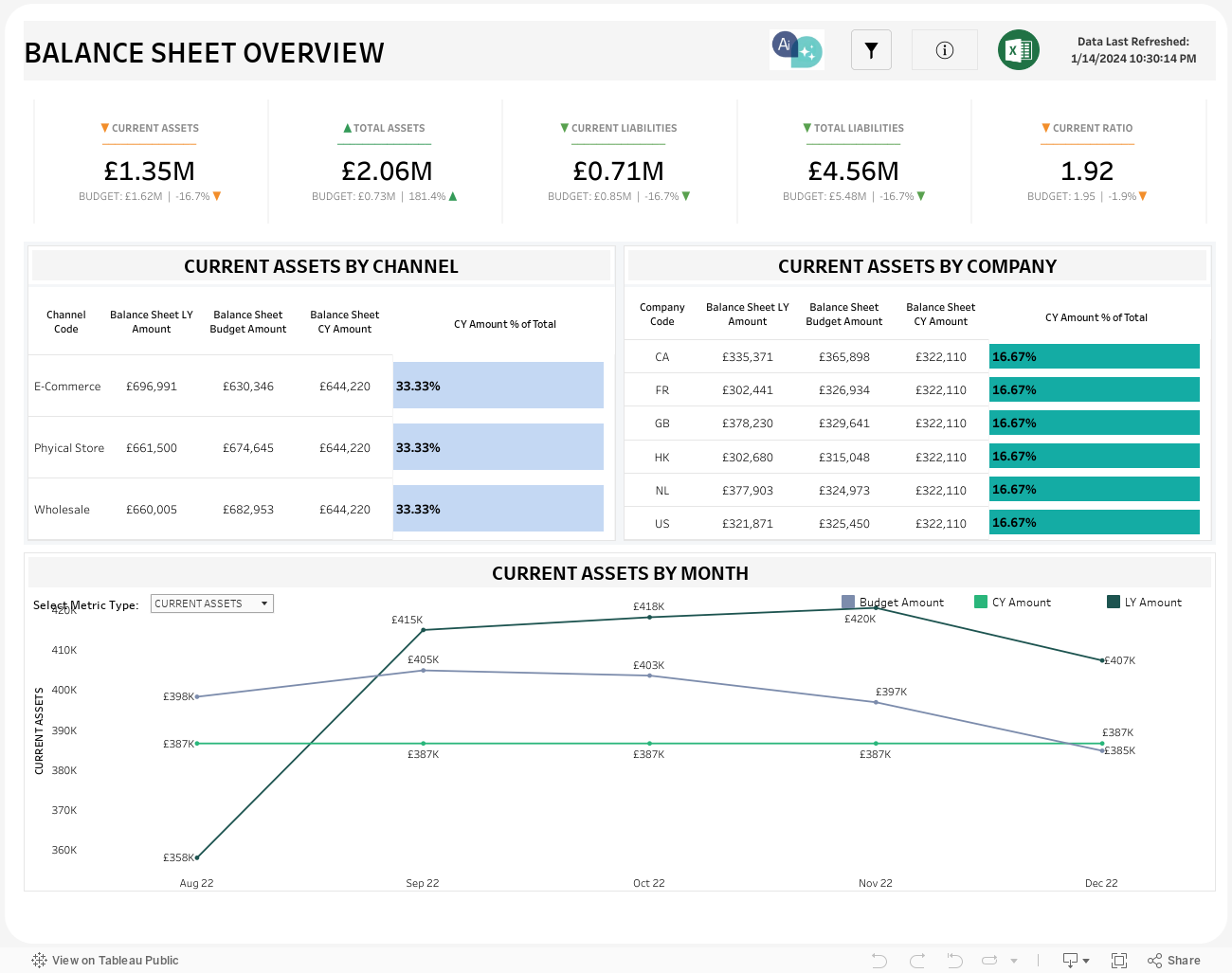 BALANCE SHEET OVERVIEW 