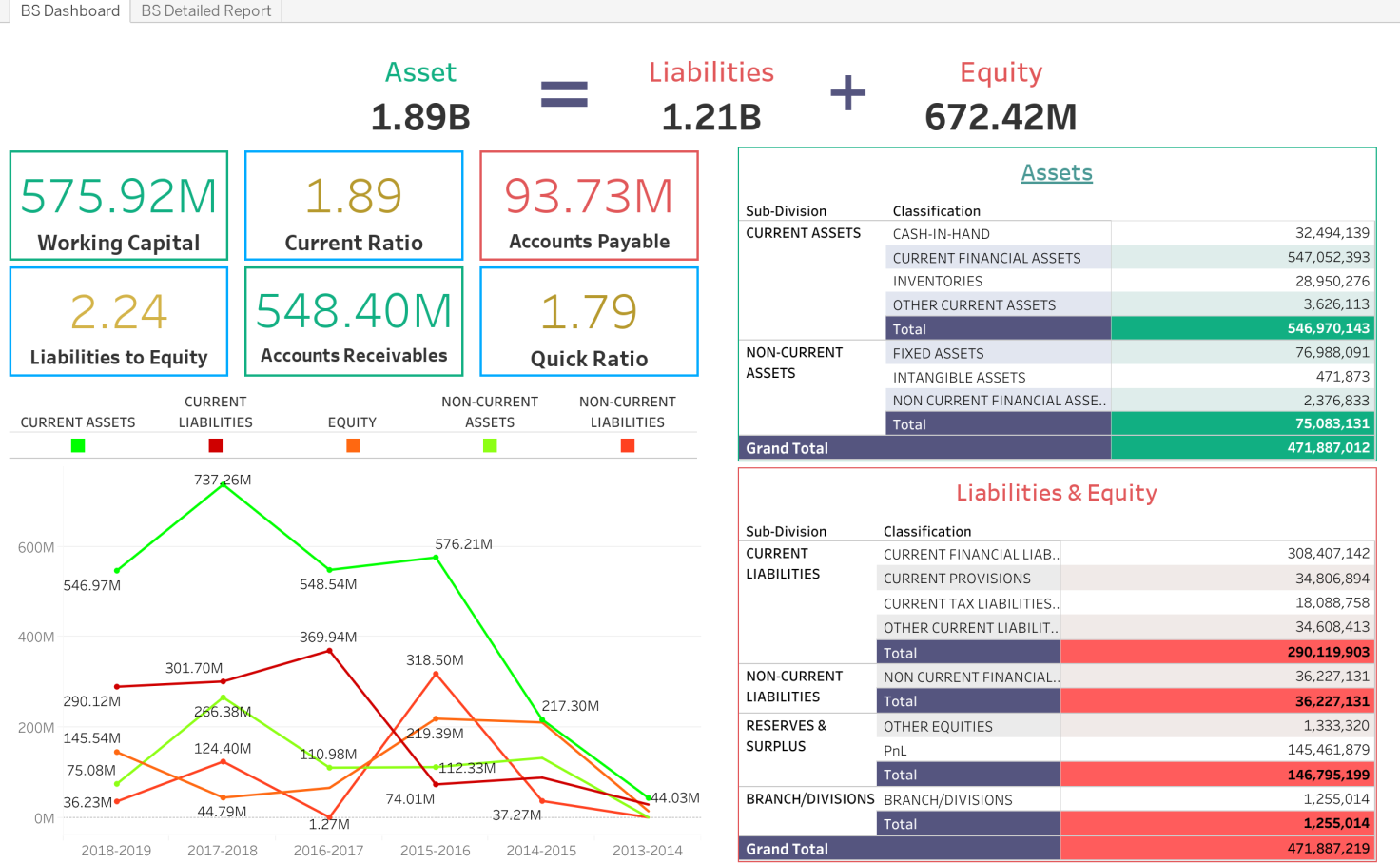 tableau prep online