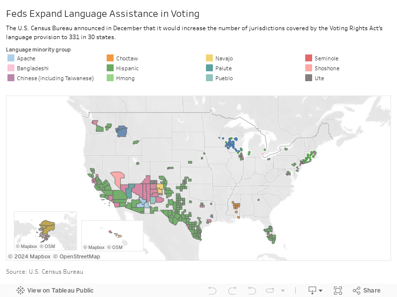 Feds Expand Language Assistance in Voting  
