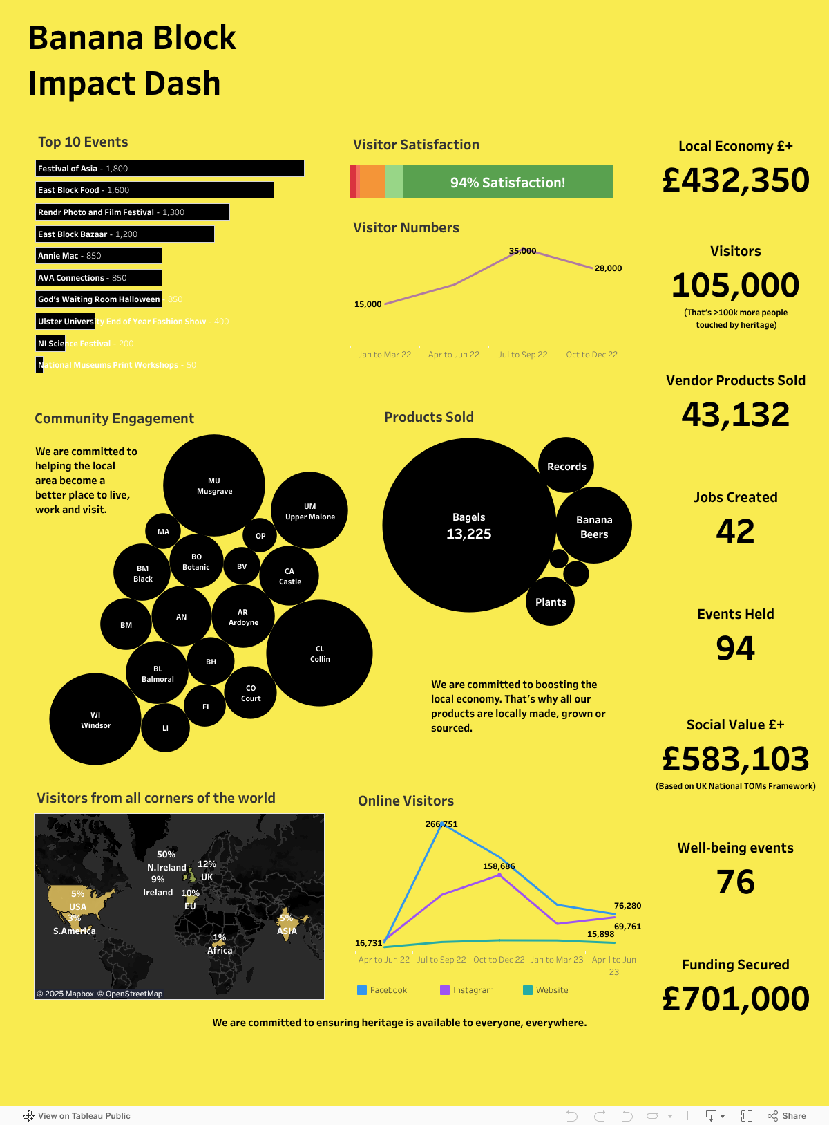 Our Impact Banana Block