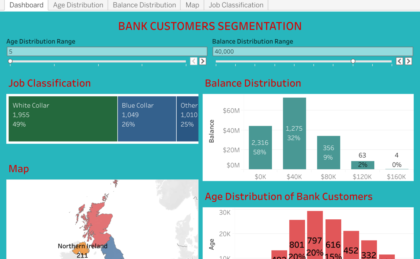 Bank Customers Segmentation Tableau Public