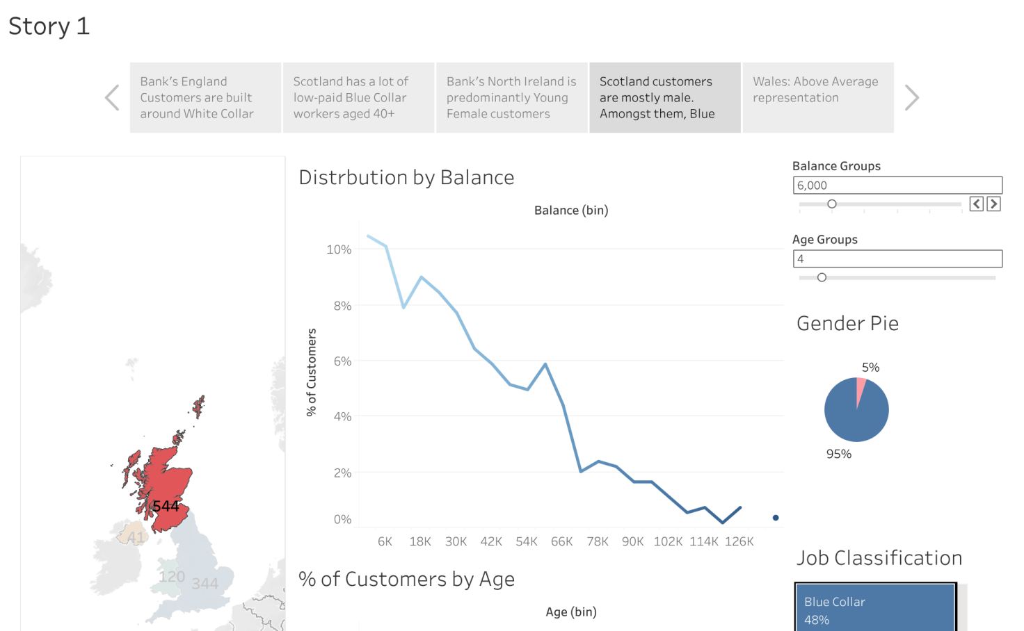 Bank Dashboard Storyline Tableau Public