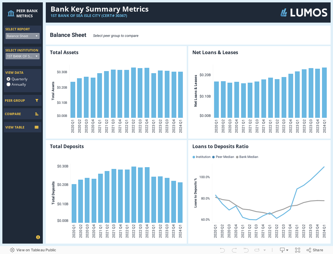 Bank Key Summary Metrics 
