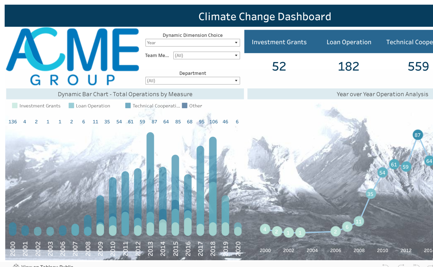 banking-dashboard-tableau-public