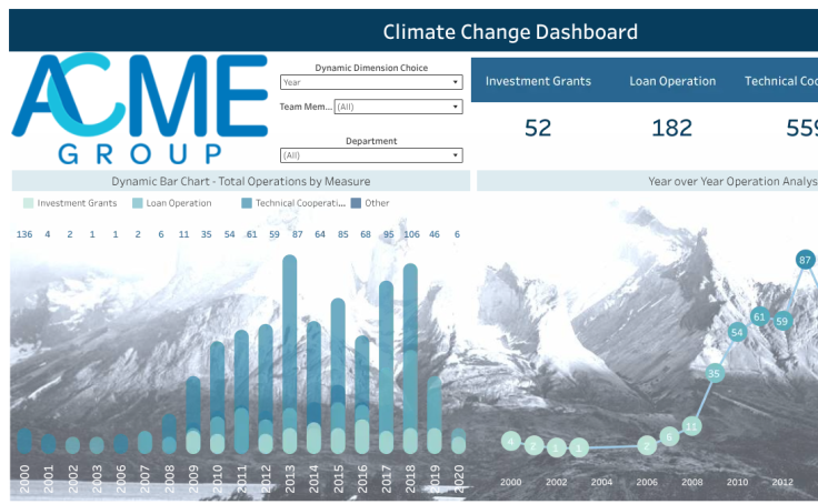 Banking Dashboard Tableau Public Banking Dashboard Tableau Public