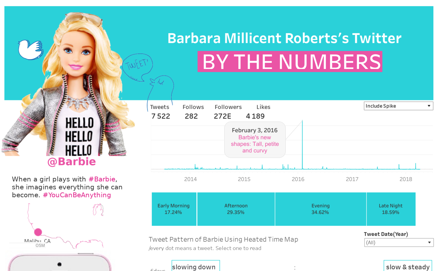 Barbie by the numbers IvettAlexa Tableau Public