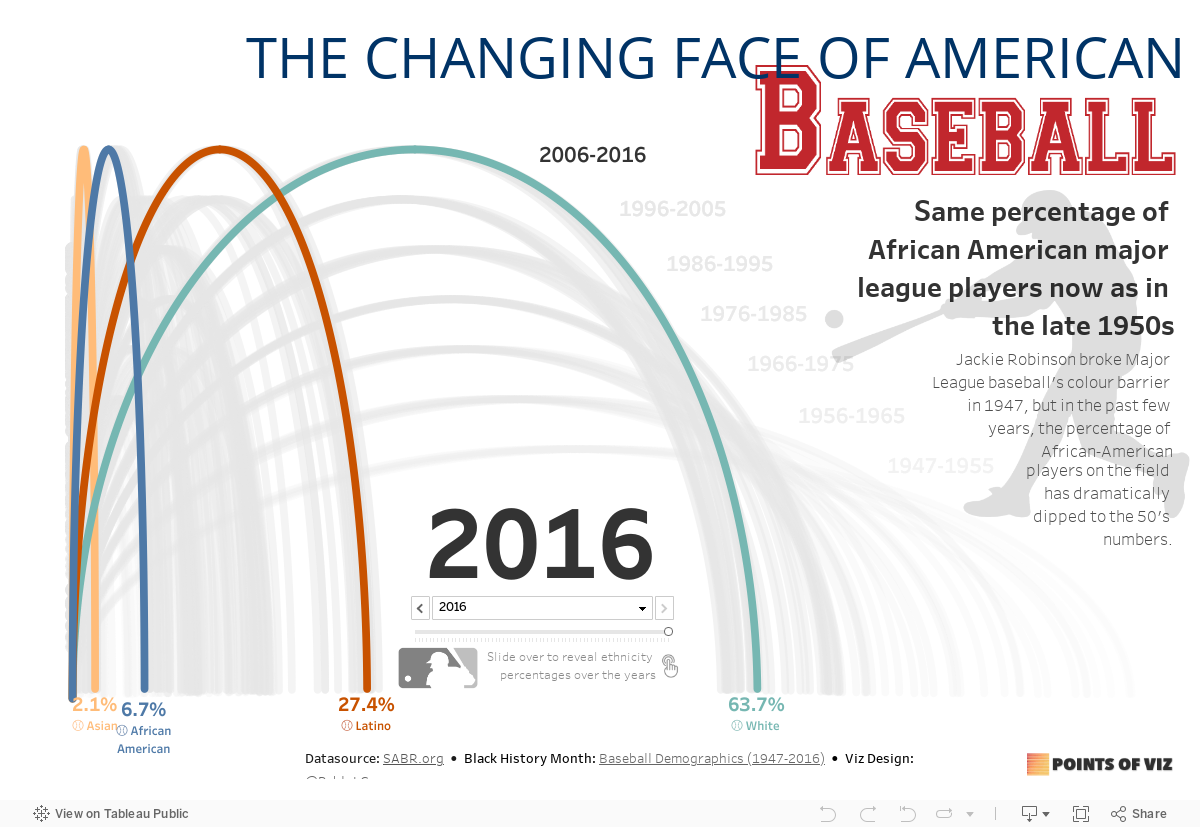 Baseball Demographics 
