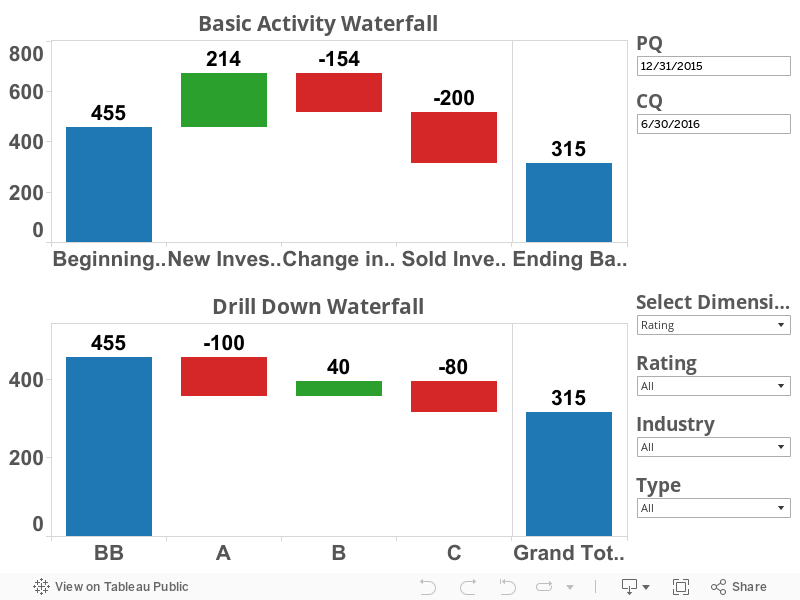 Create Waterfall Chart Tableau