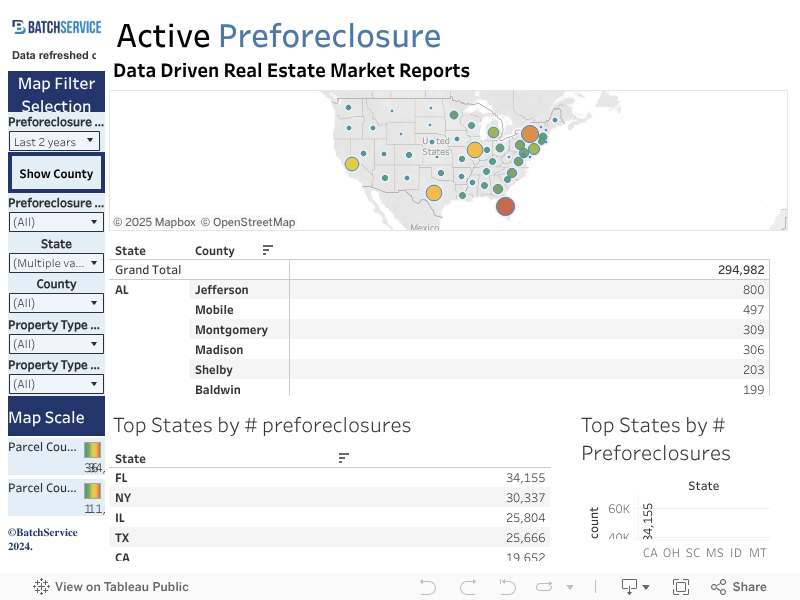 Active preforeclosure 