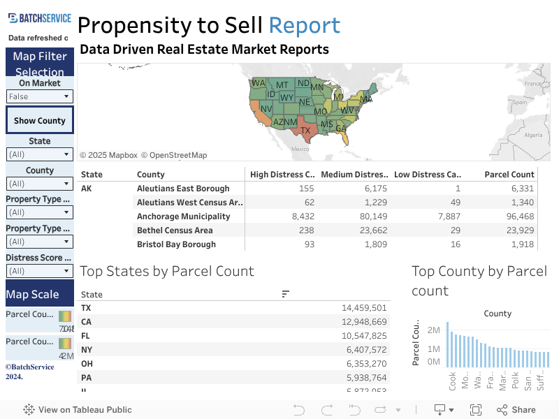 Propensity to Sell Report 