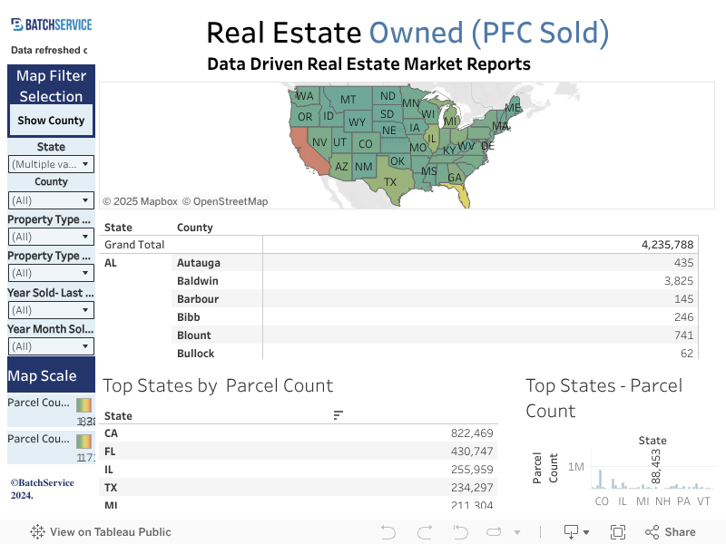 Real Estate Owned (PFC Sold) 