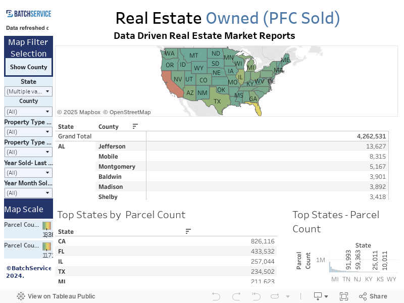 Real Estate Owned (PFC Sold) 