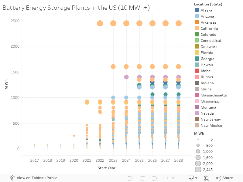 Battery Energy Storage Plants in the US (10 MWh+) 