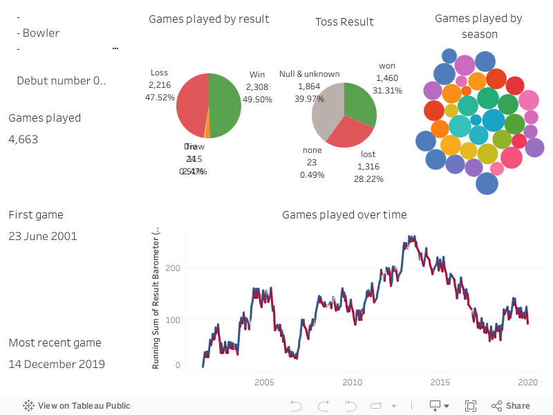 Games Played Dashboard