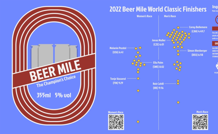 Beer Mile World Champs | #SportsVizSunday #GamesNightViz