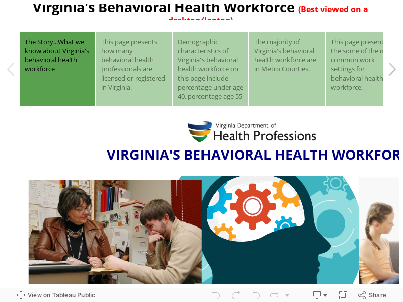 Behavioral Healthcare Workforce in Virginia 