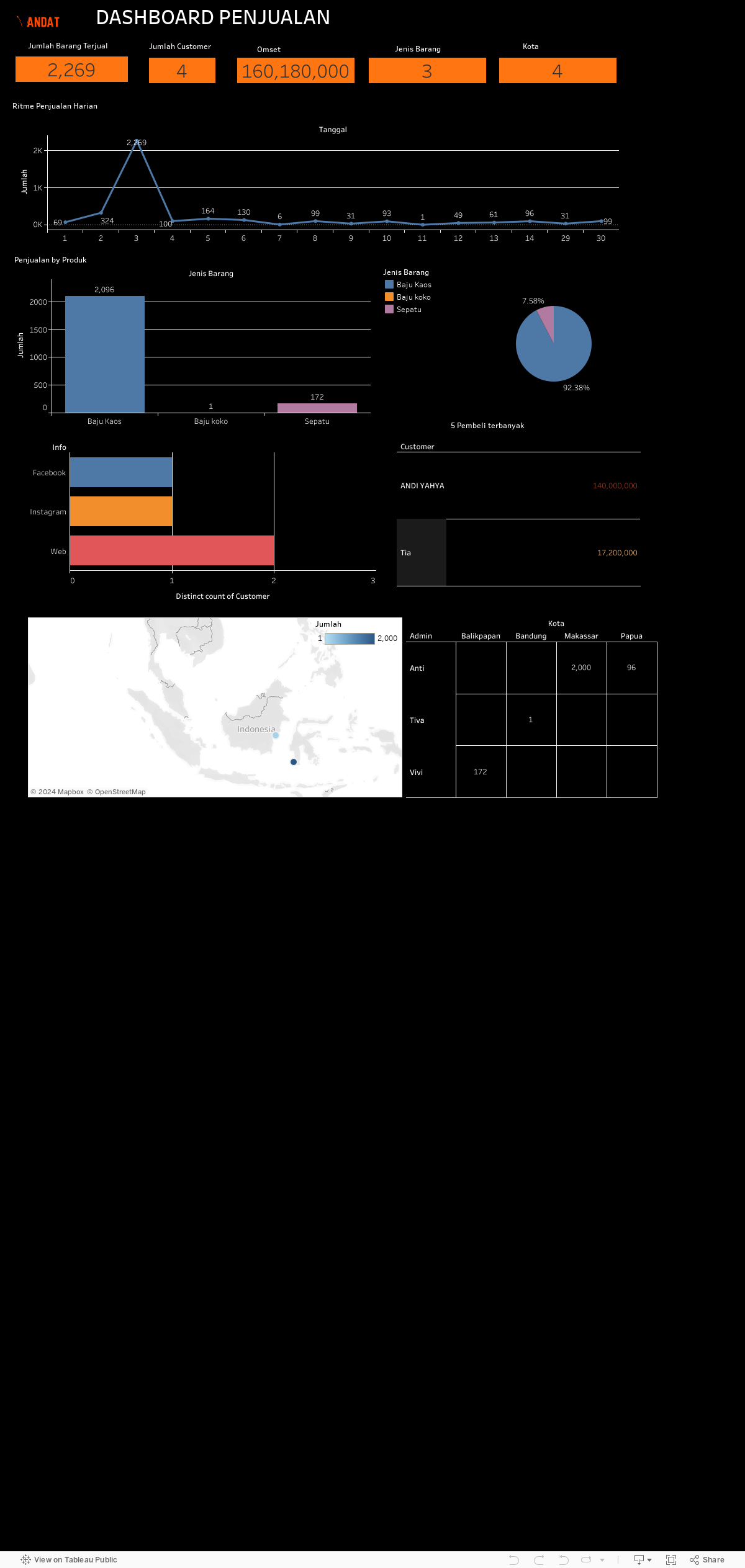 Dashboard 1 