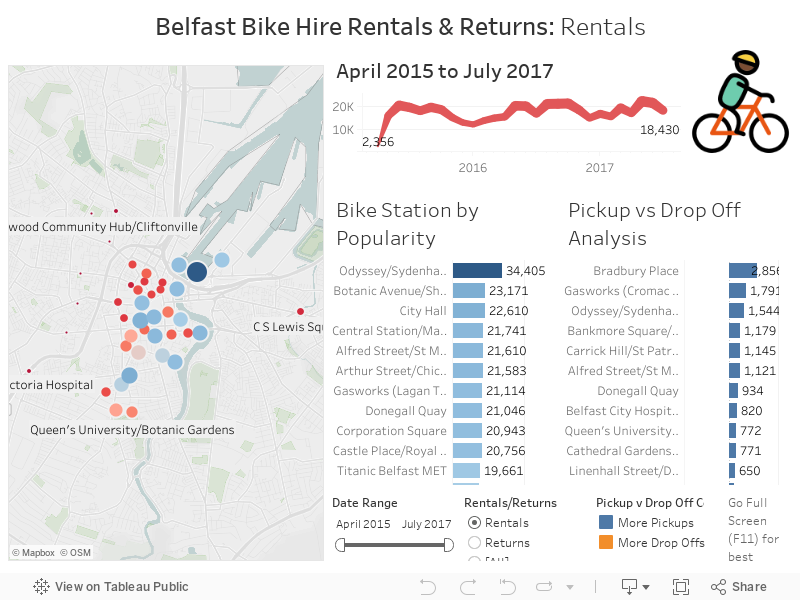 Belfast Bike Hire Rentals & Returns: Rentals 