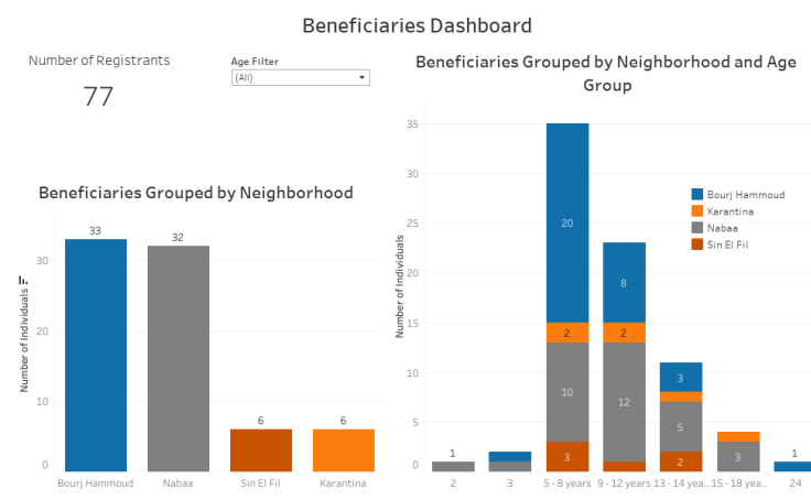 Md Faisal Akbar - Profile | Tableau Public